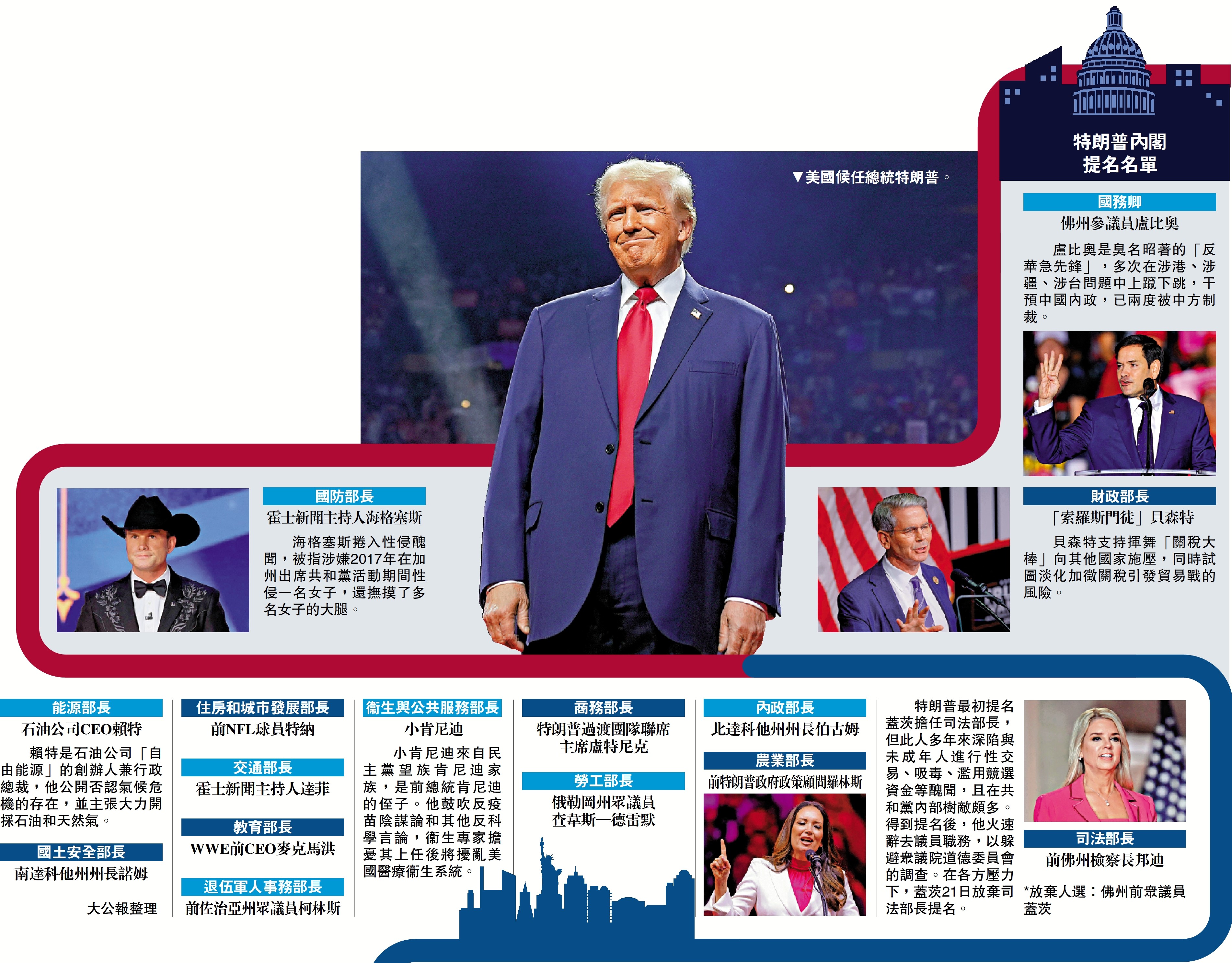 　　圖：特朗普內閣提名名單