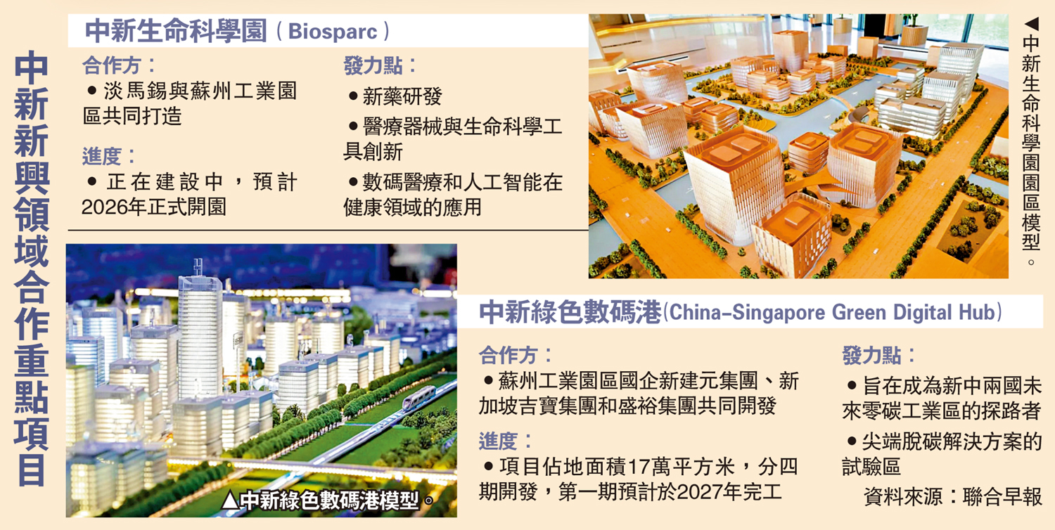 　　左圖：中新綠色數碼港模型。右圖：中新生命科學園園區模型。