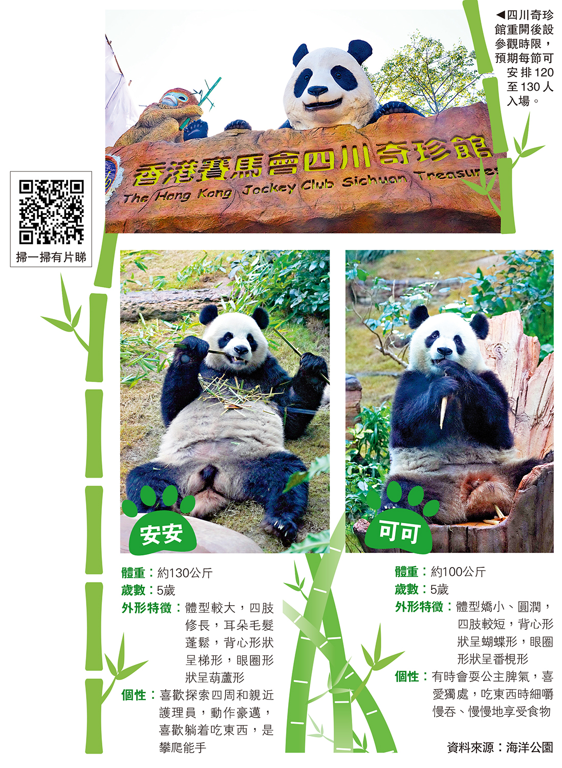 　　圖：四川奇珍館重開後設參觀時限，預期每節可安排120至130人入場。