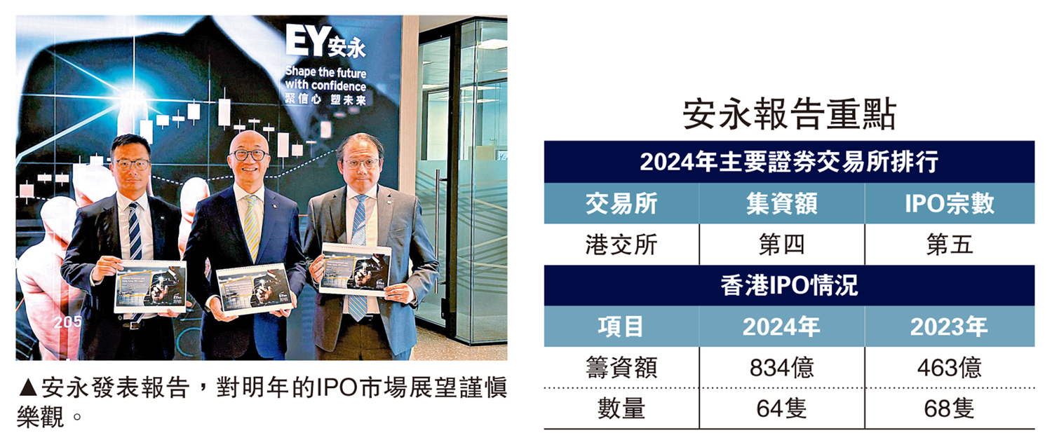 　　圖：安永發表報告，對明年的IPO市場展望謹慎樂觀。