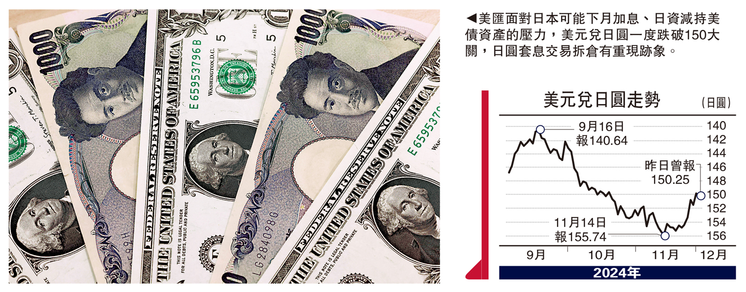 金針集/美發動關稅戰全球加快去美元化大衛- 大公報