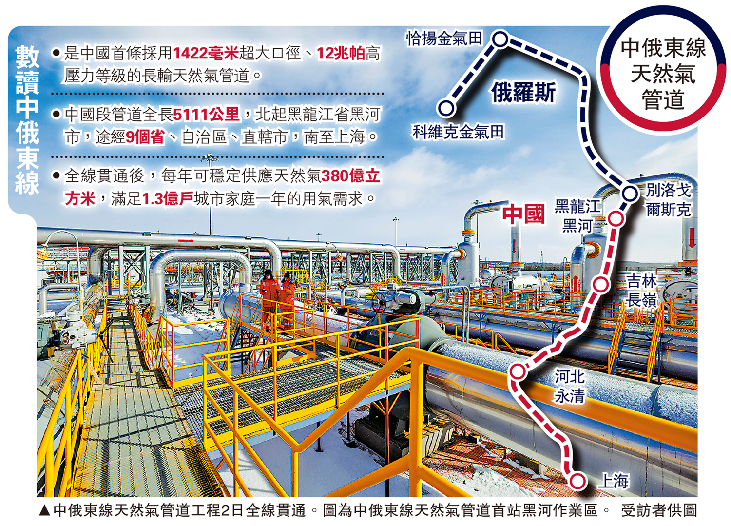 　　圖：中俄東線天然氣管道工程2日全線貫通。圖為中俄東線天然氣管道首站黑河作業區。\受訪者供圖