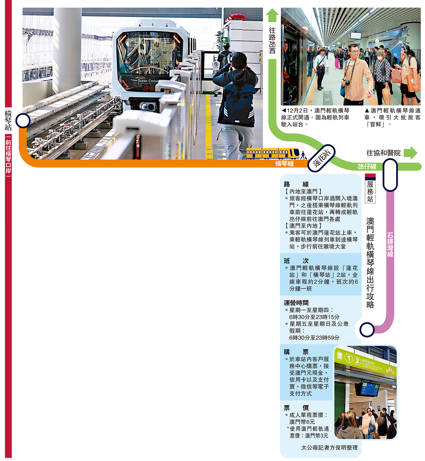 　　左圖：12月2日，澳門輕軌橫琴線正式開通。圖為輕軌列車駛入站台。右圖：澳門輕軌橫琴線通車，吸引大批旅客「嘗鮮」。