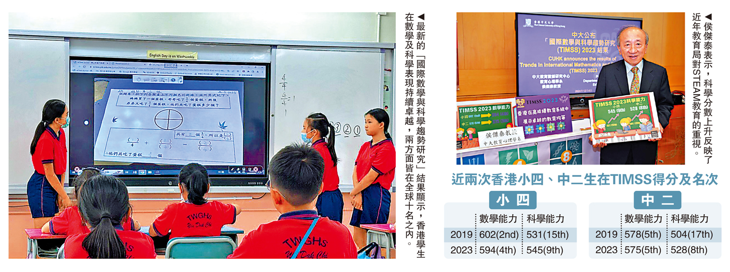 　　左圖：最新的「國際數學與科學趨勢研究」結果顯示，香港學生在數學及科學表現持續卓越，兩方面皆在全球十名之內。右圖：侯傑泰表示，科學分數上升反映了近年教育局對STEAM教育的重視。