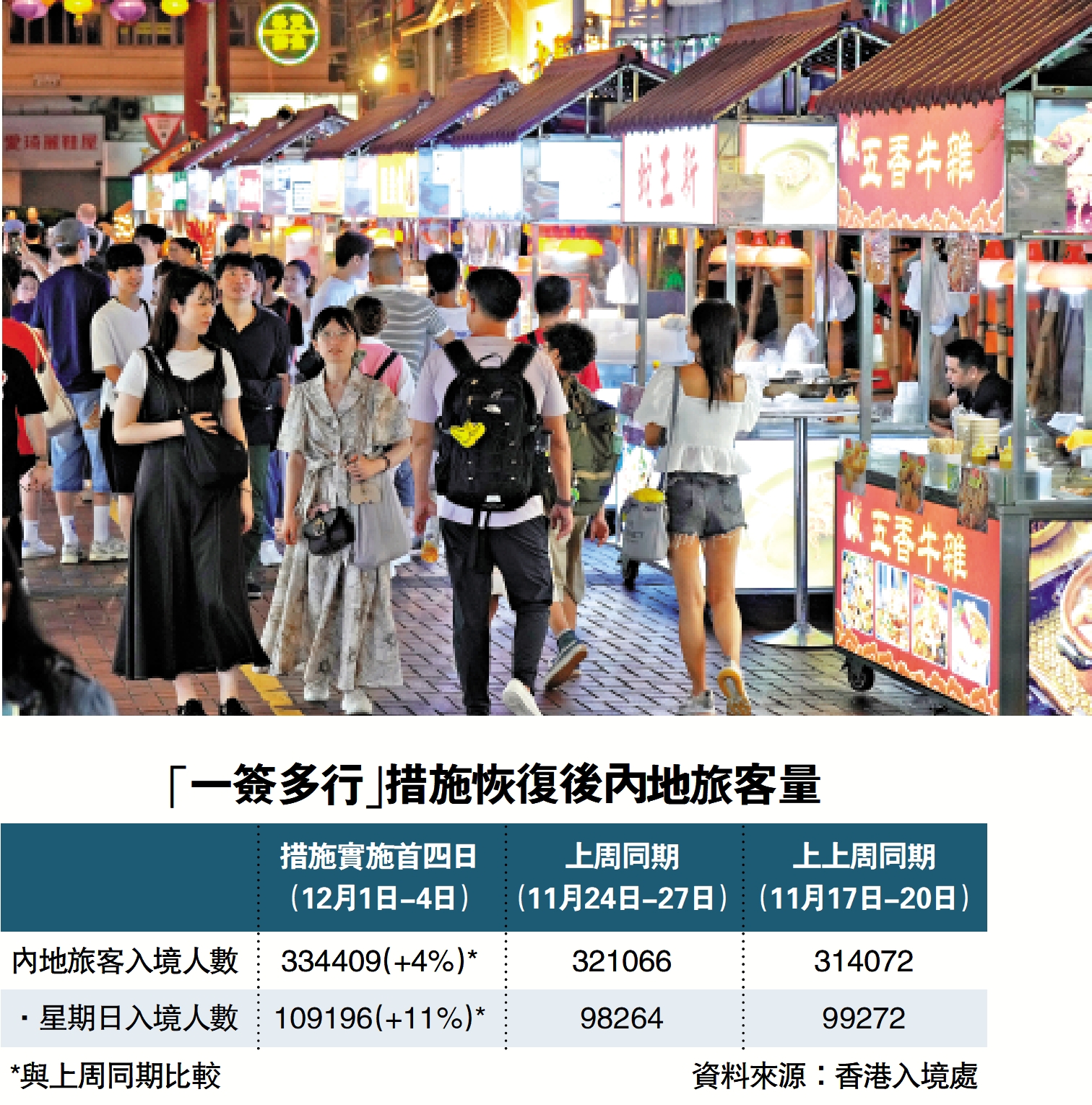 　　圖：廟街夜市一度帶旺市況，商戶盼接棒營辦。\大公報記者黃洋港攝