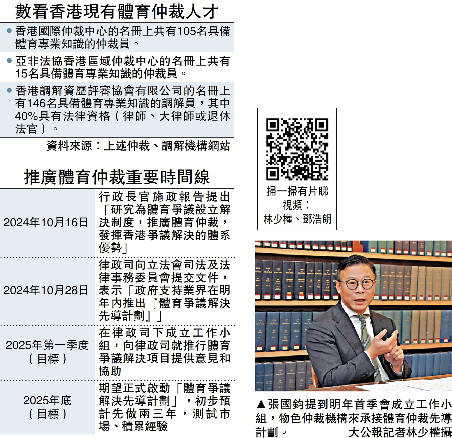 　　圖：張國鈞提到明年首季會成立工作小組，物色仲裁機構來承接體育仲裁先導計劃。\大公報記者林少權攝