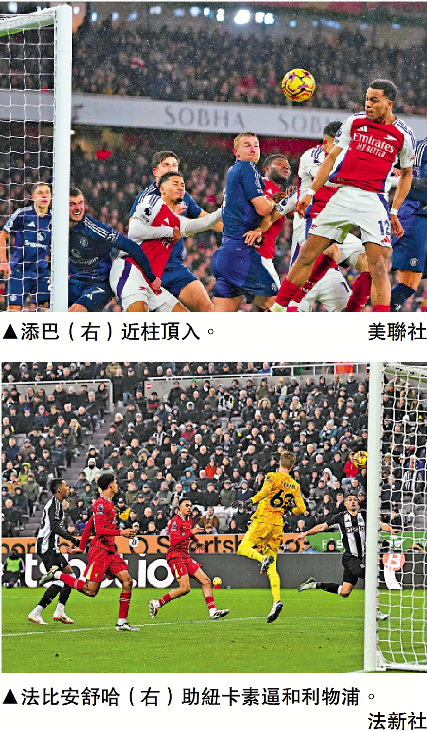　　上圖：添巴（右）近柱頂入。\美聯社；下圖：法比安舒哈（右）助紐卡素逼和利物浦。\法新社