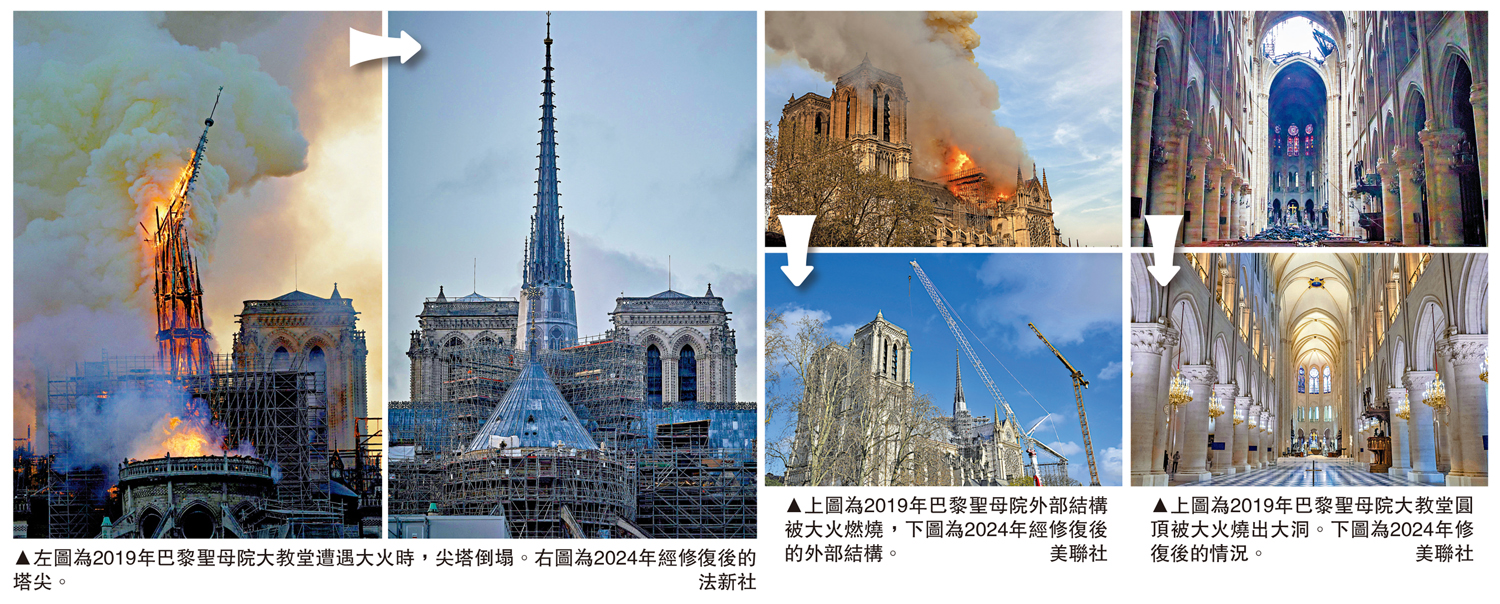 　　圖：巴黎聖母院