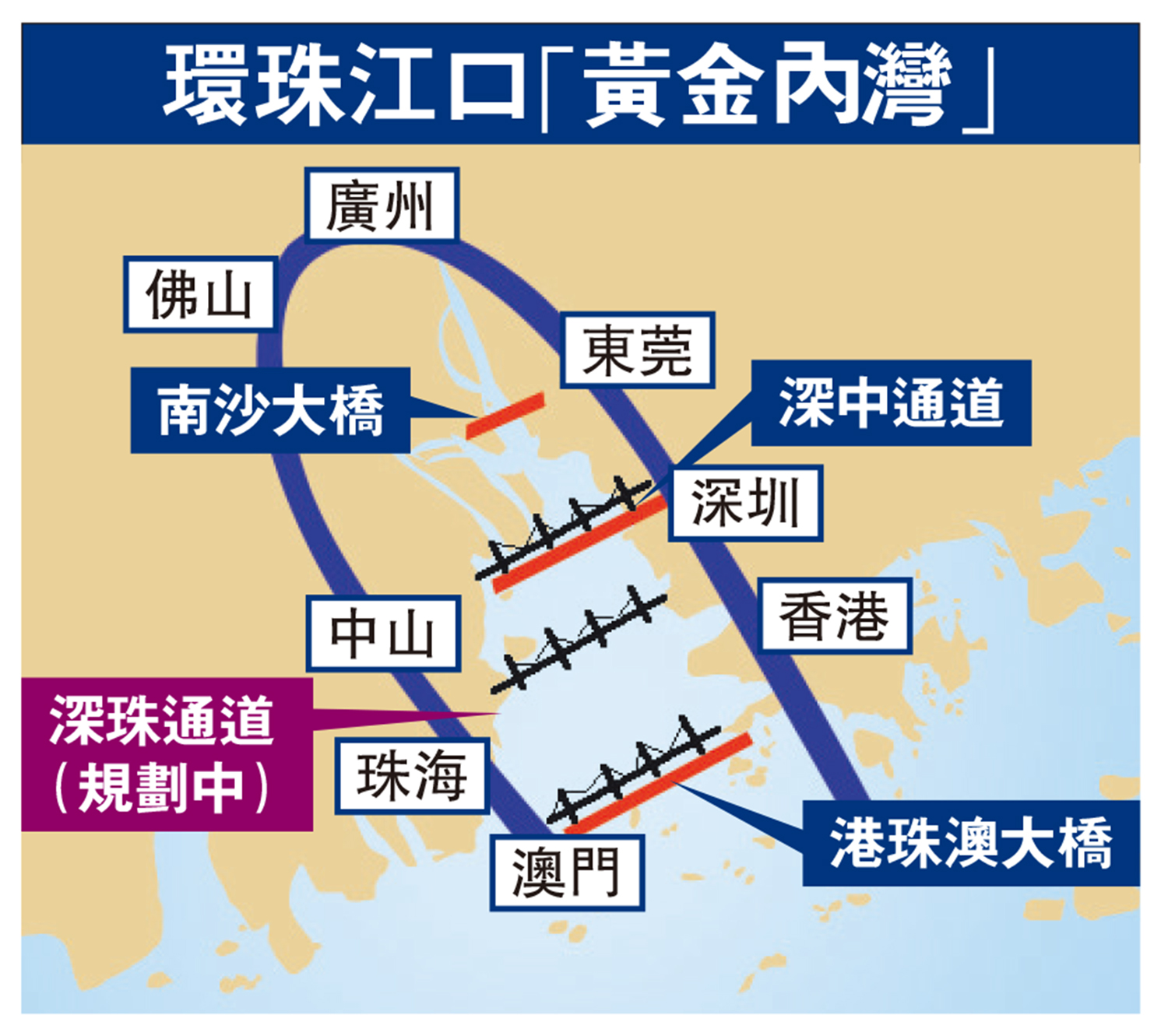 　　圖：環珠江口「黃金內灣」