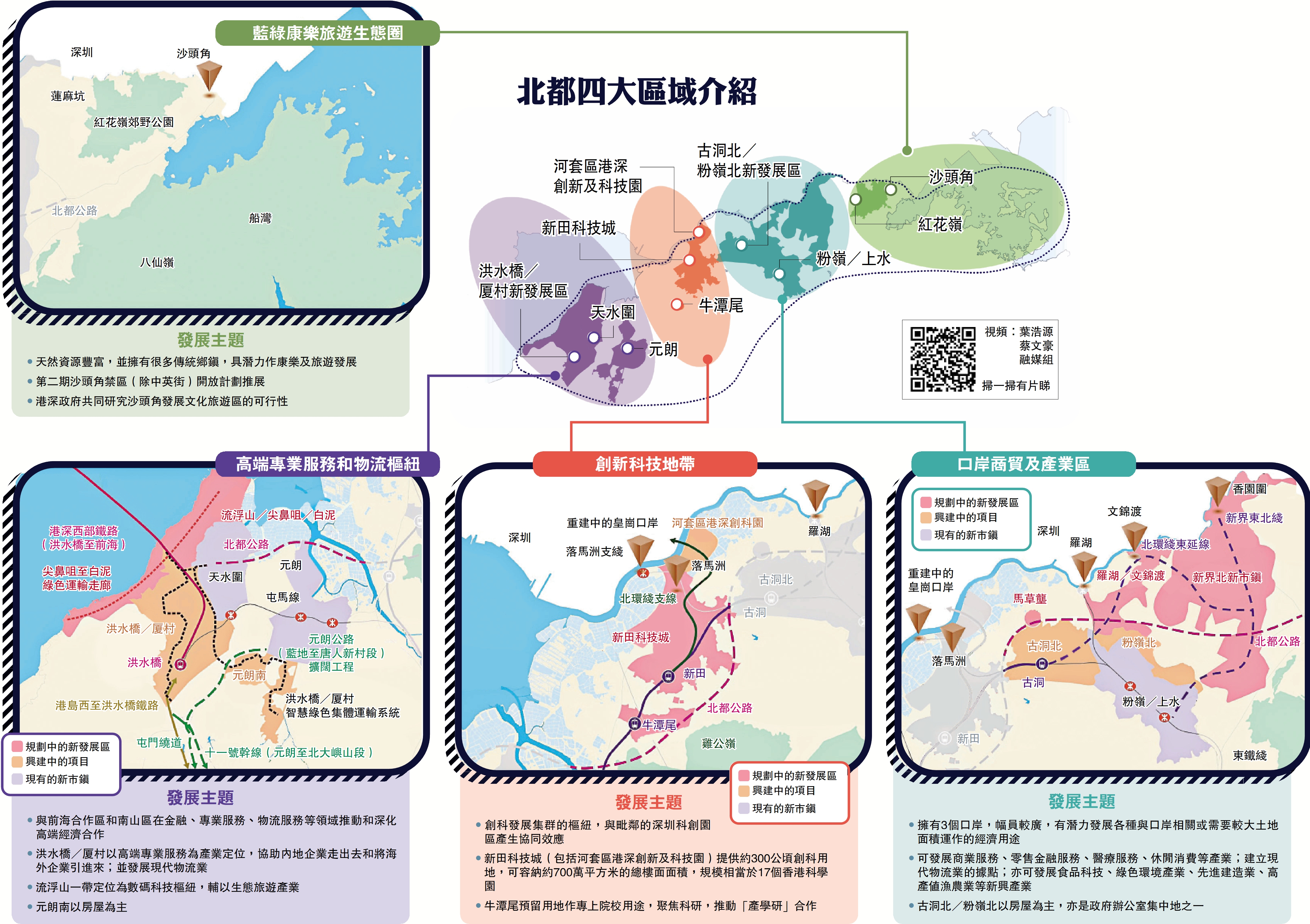 　　圖：北都四大區域介紹