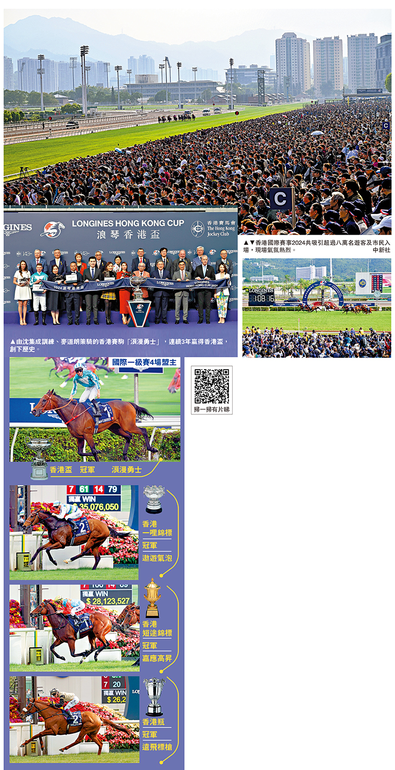 　　上圖、右下圖：香港國際賽事2024共吸引超過八萬名遊客及市民入場，現場氣氛熱烈。\中新社；左下圖：由沈集成訓練、麥道朗策騎的香港賽駒「浪漫勇士」，連續3年贏得香港盃，創下歷史。