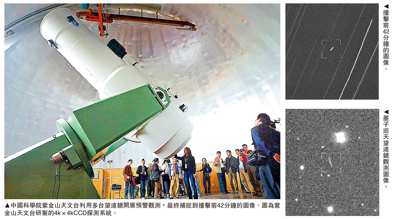 　　左圖：中國科學院紫金山天文台利用多台望遠鏡開展預警觀測，最終捕捉到撞擊前42分鐘的圖像。圖為紫金山天文台研製的4k×4kCCD探測系統。右上圖：撞擊前42分鐘的圖像。右下圖：墨子巡天望遠鏡觀測圖像。