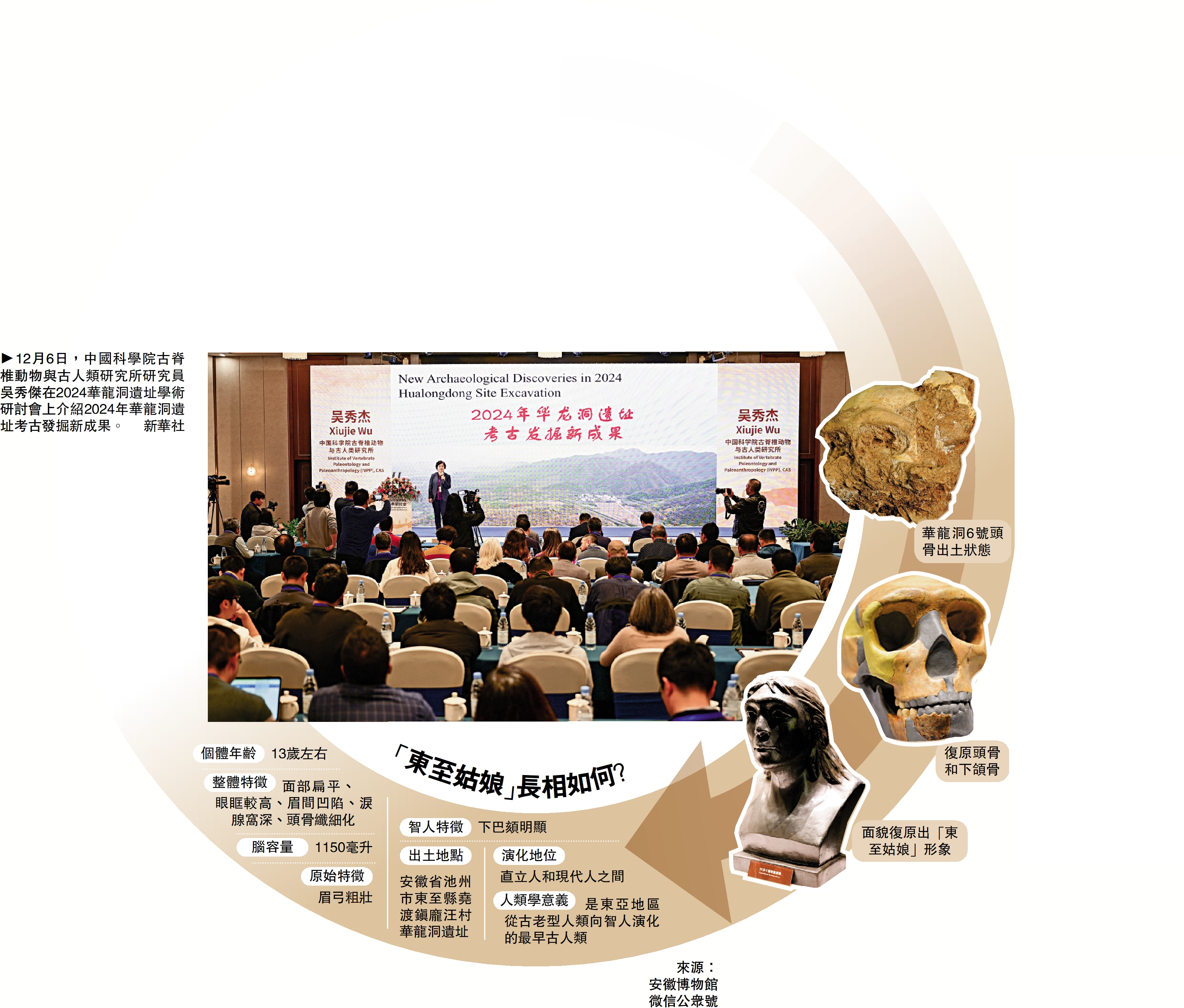 　　圖：12月6日，中國科學院古脊椎動物與古人類研究所研究員吳秀傑在2024華龍洞遺址學術研討會上介紹2024年華龍洞遺址考古發掘新成果。\新華社