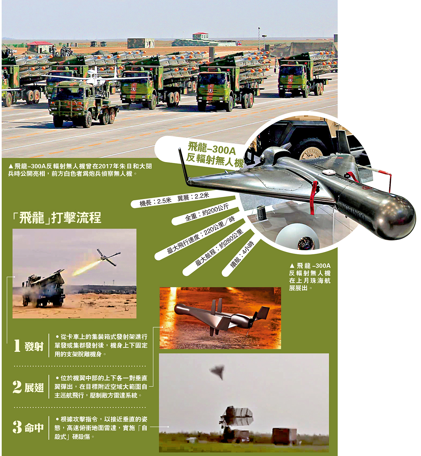 　　圖：飛龍-300A反輻射無人機曾在2017年朱日和大閱兵時公開亮相，前方白色者為炮兵偵察無人機。