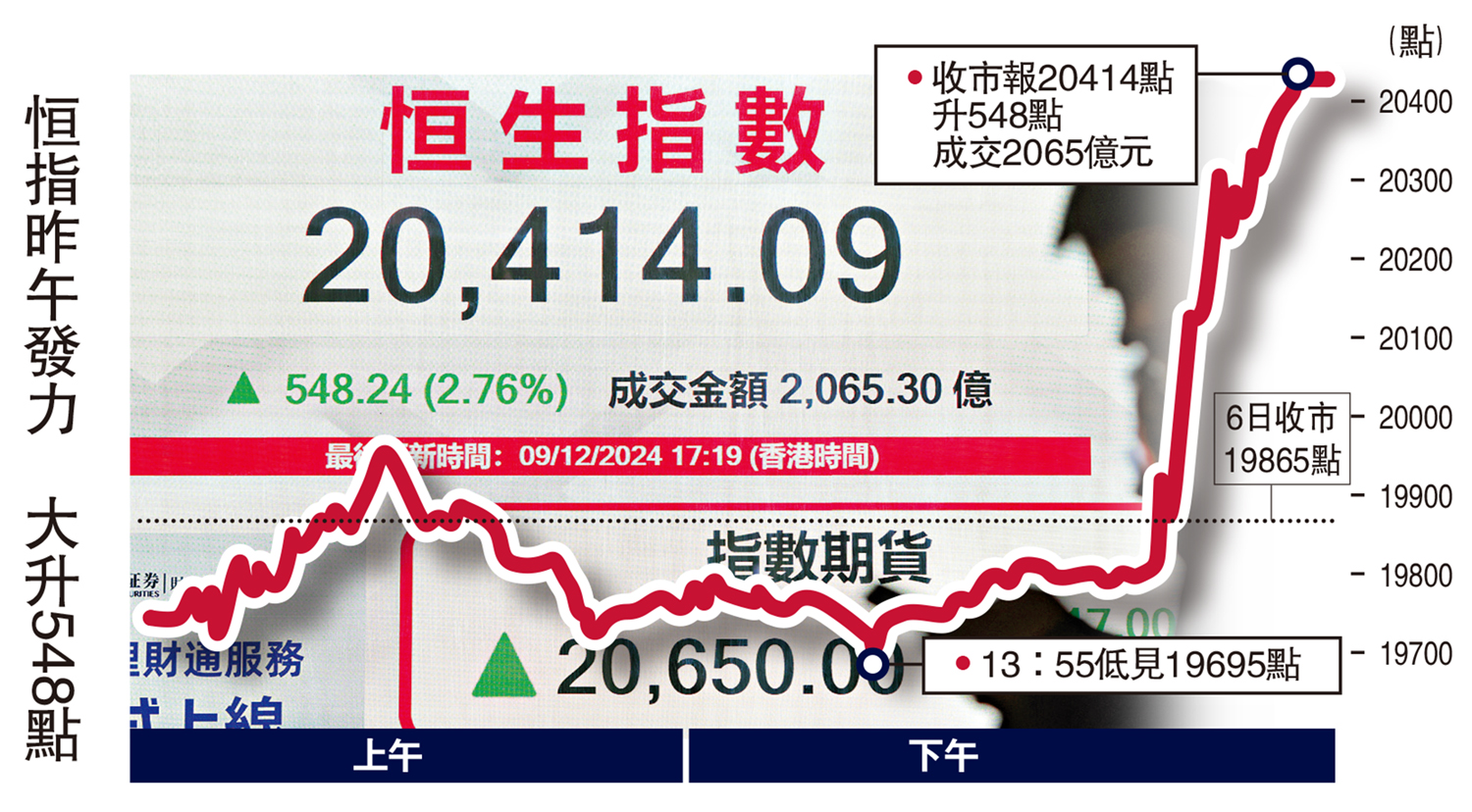 重磅利好/外資看好中國恒指夜期升至21170點- 大公報