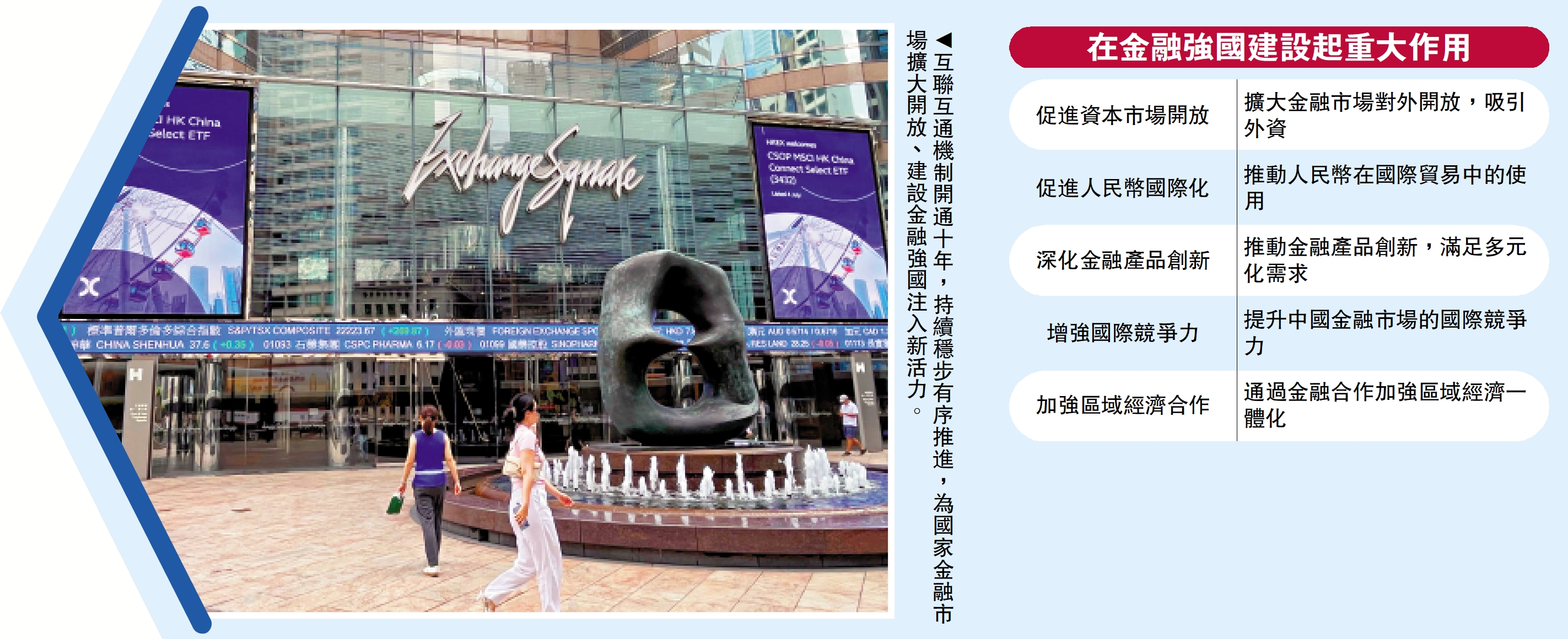 　　圖：互聯互通機制開通十年，持續穩步有序推進，為國家金融市場擴大開放、建設金融強國注入新活力。