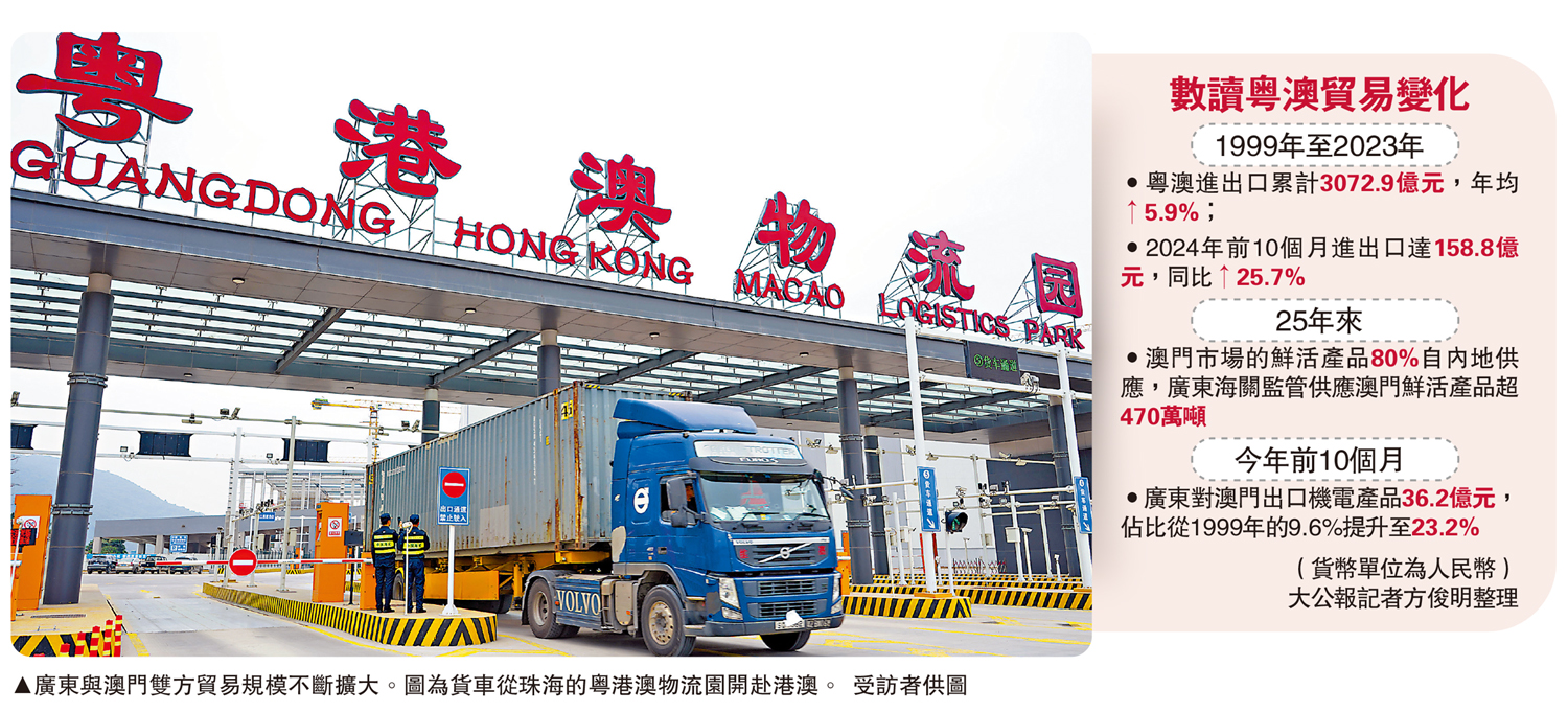 粵澳貿易量增質提25年累達3073億元- 大公報
