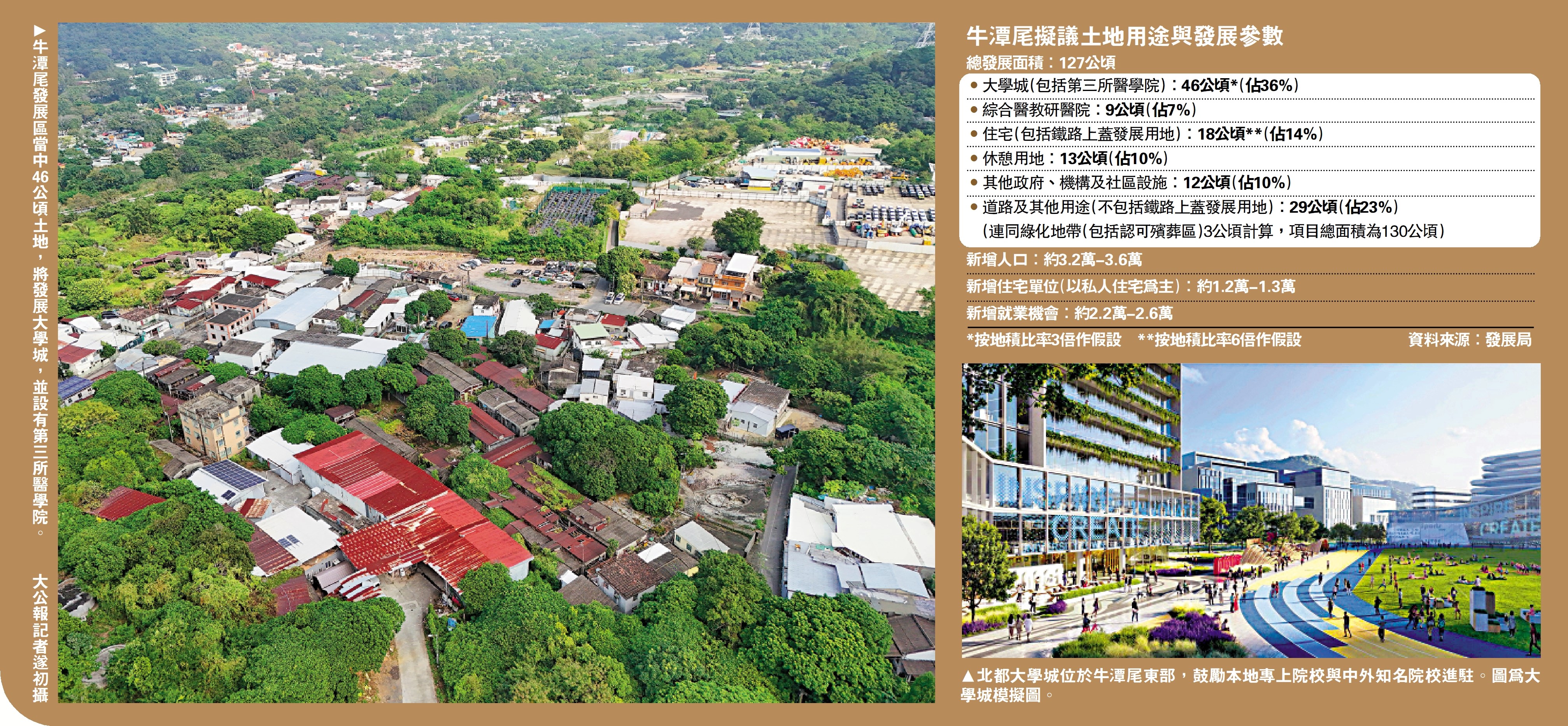 　　左圖：牛潭尾發展區當中46公頃土地，將發展大學城，並設有第三所醫學院。\大公報記者遂初攝；右圖：北都大學城位於牛潭尾東部，鼓勵本地專上院校與中外知名院校進駐。圖為大學城模擬圖。