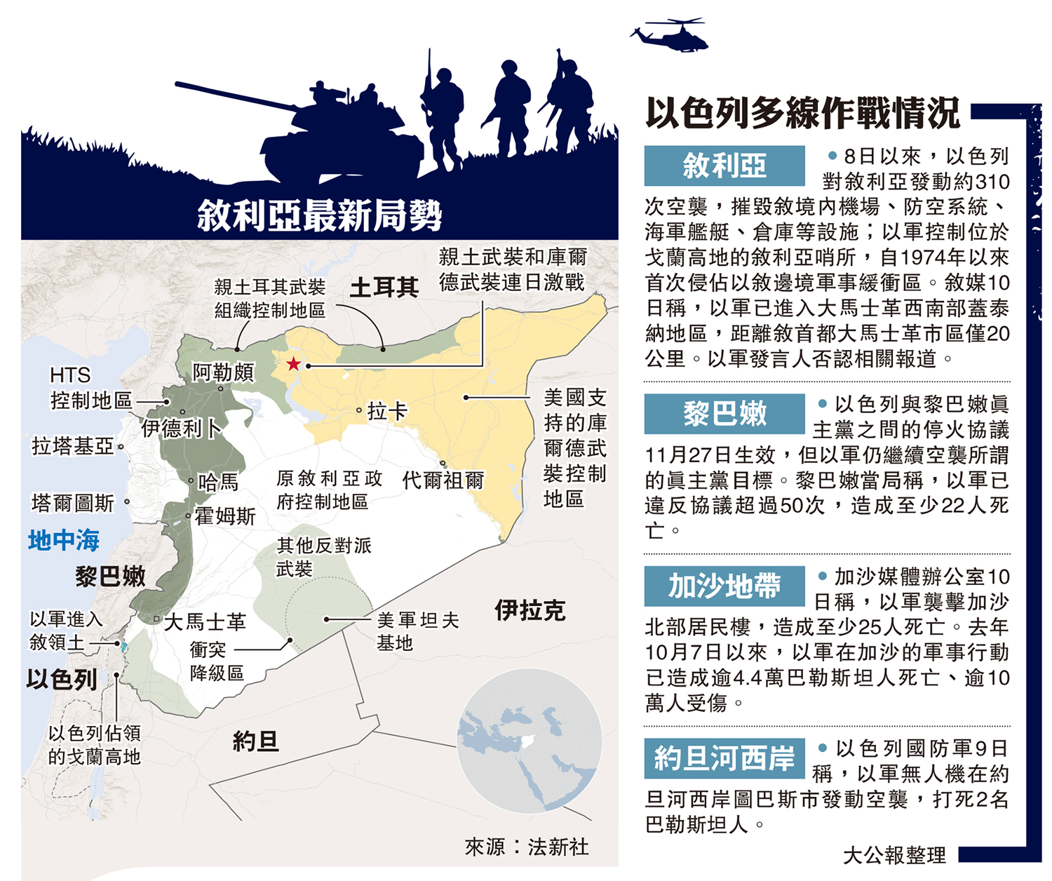 　　圖：敘利亞最新局勢