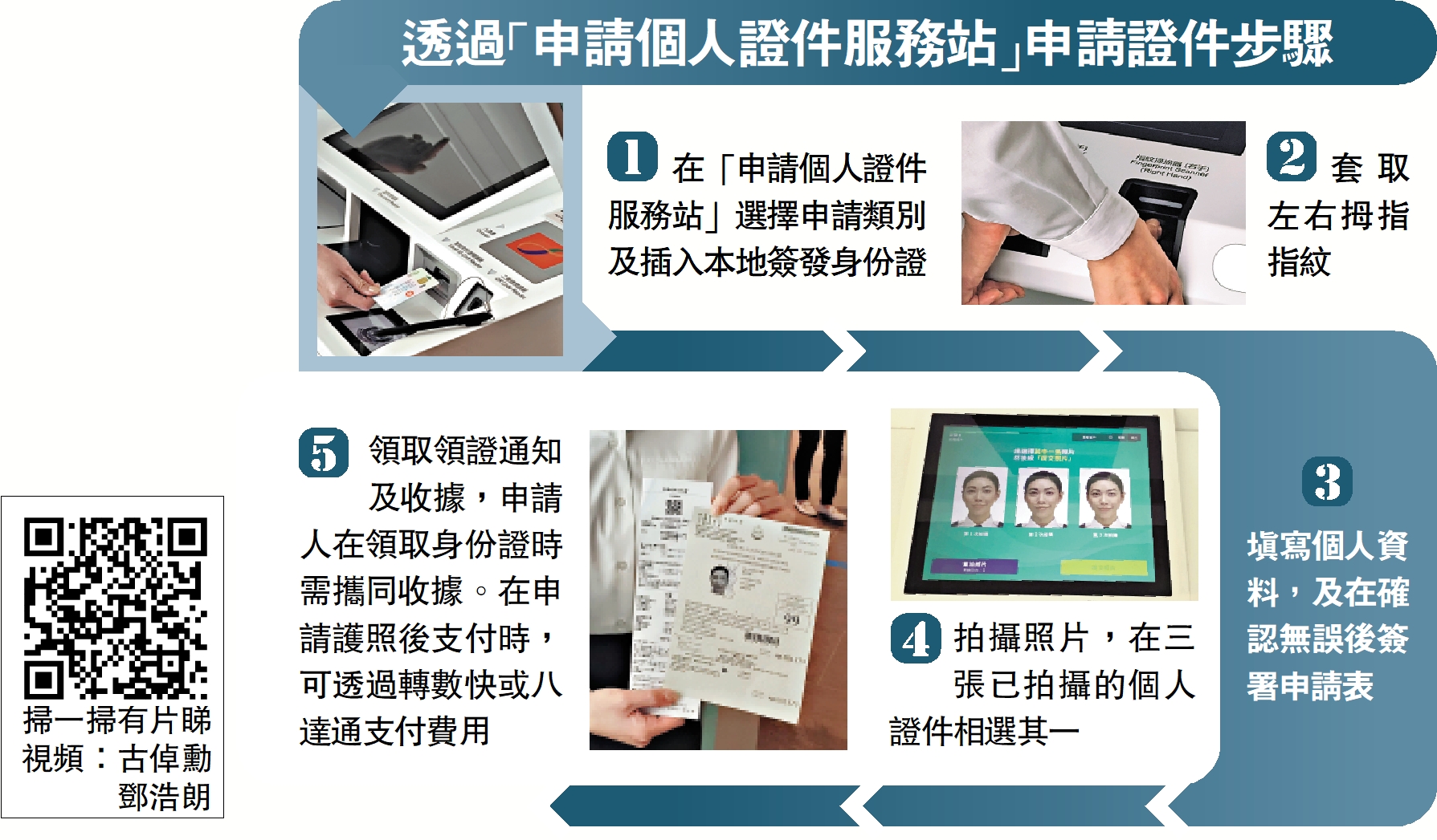 　　圖：透過「申請個人證件服務站」申請證件步驟