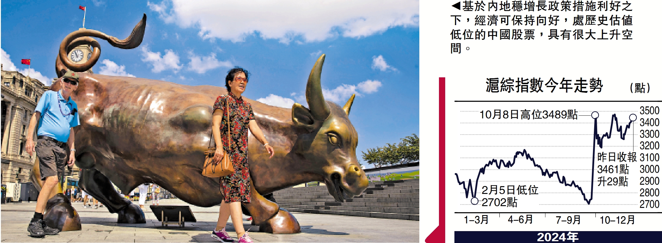 　　圖：基於內地穩增長政策措施利好之下，經濟可保持向好，處歷史估值低位的中國股票，具有很大上升空間。
