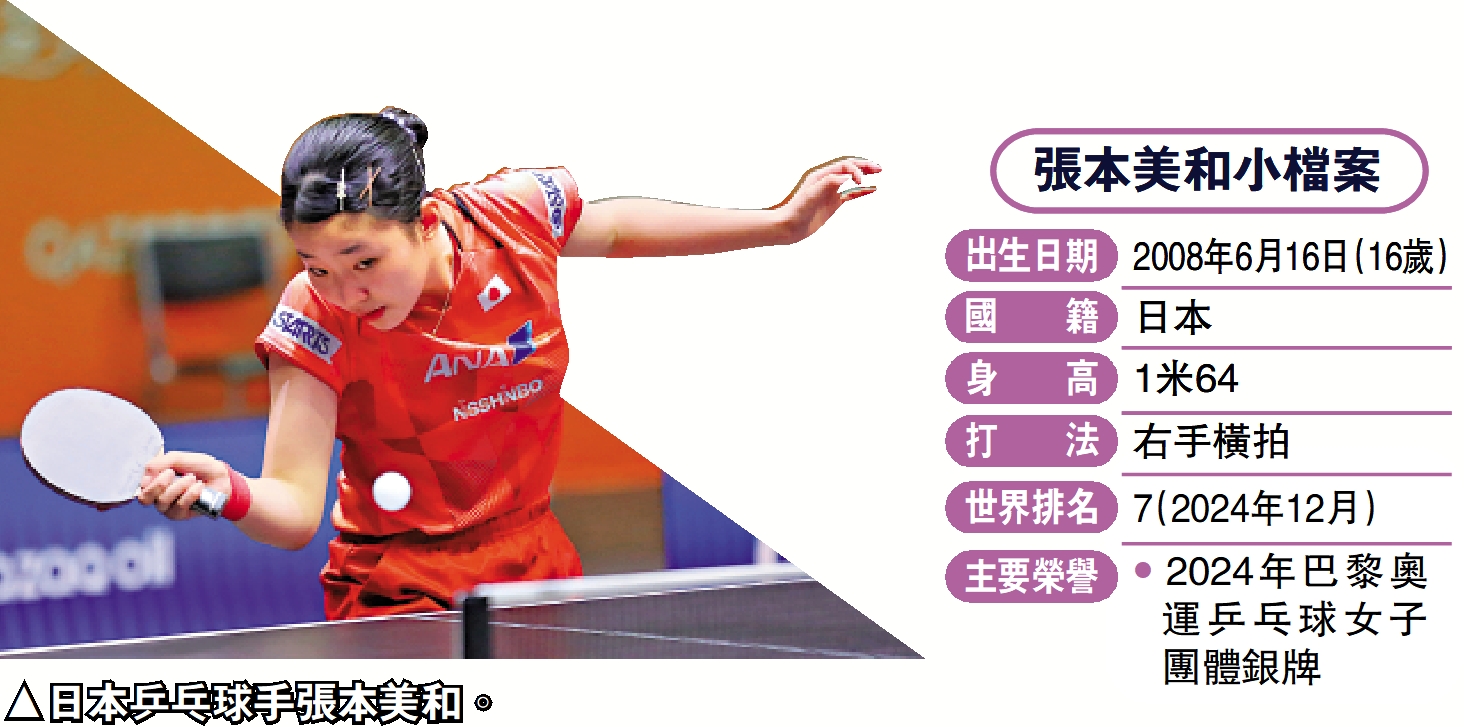 　　圖：張本美和小檔案