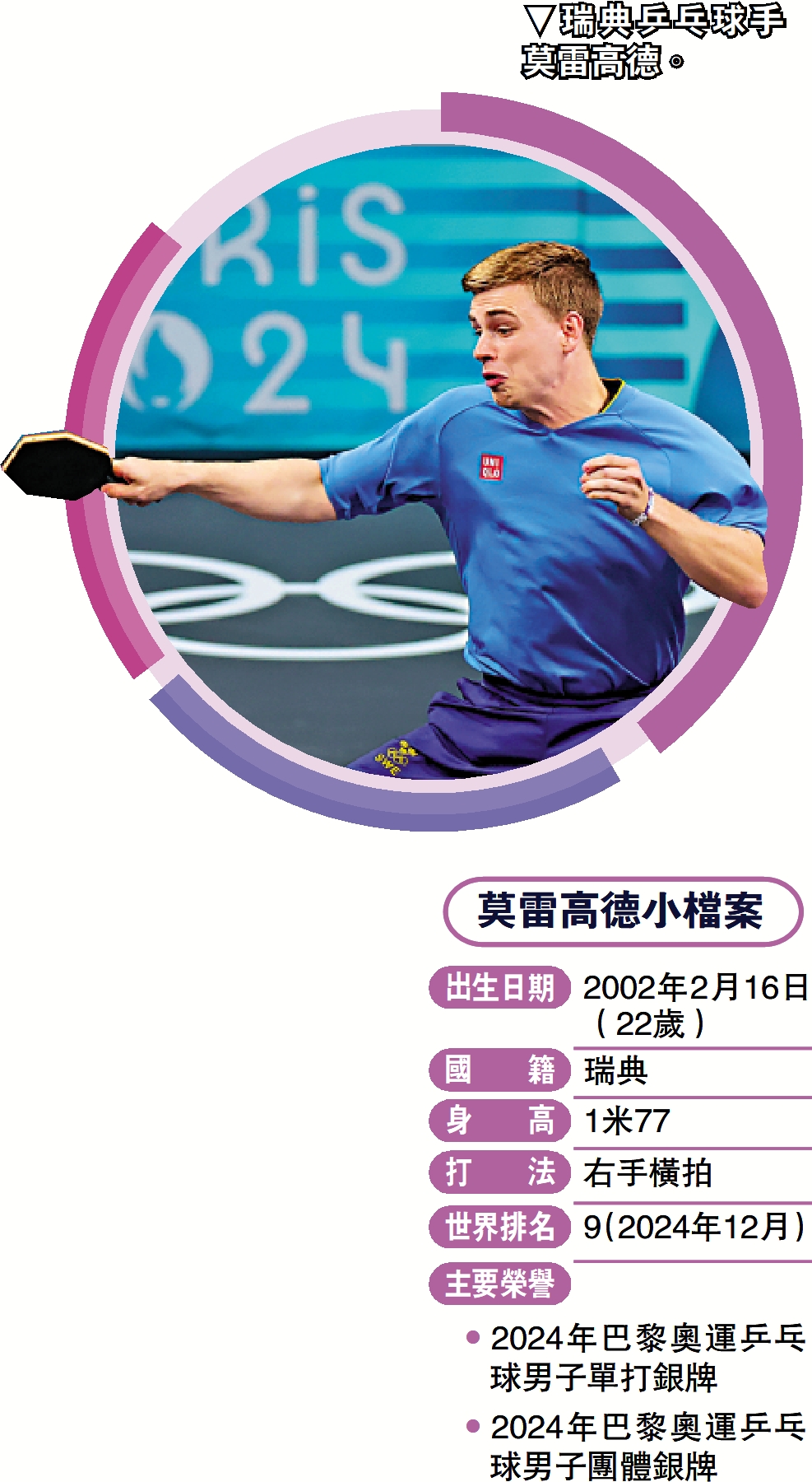 　　圖：莫雷高德小檔案