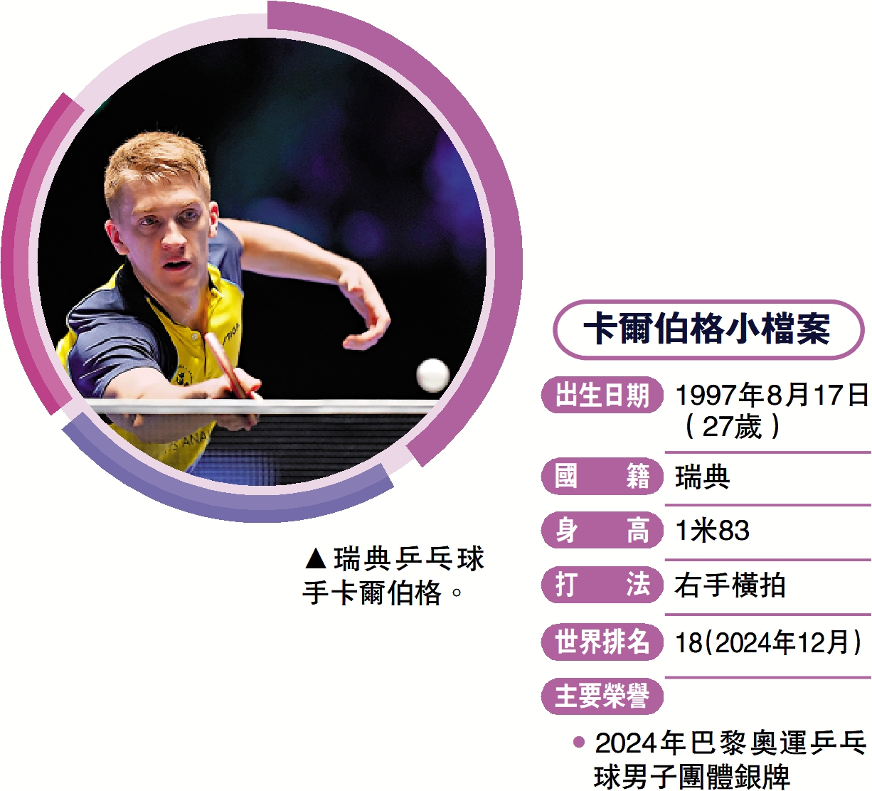 　　圖：卡爾伯格小檔案