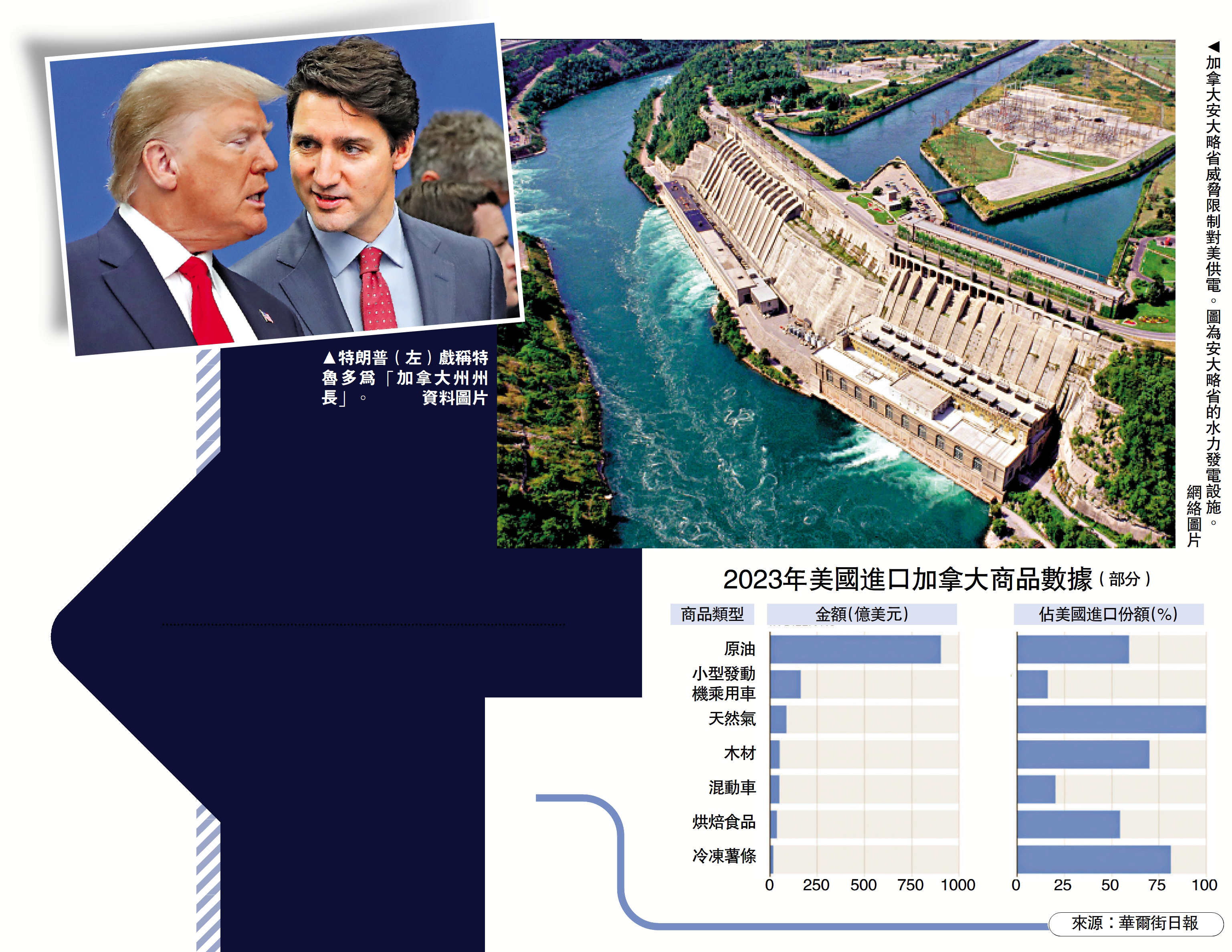 　　圖：加拿大安大略省威脅限制對美供電。圖為安大略省的水力發電設施。\網絡圖片
