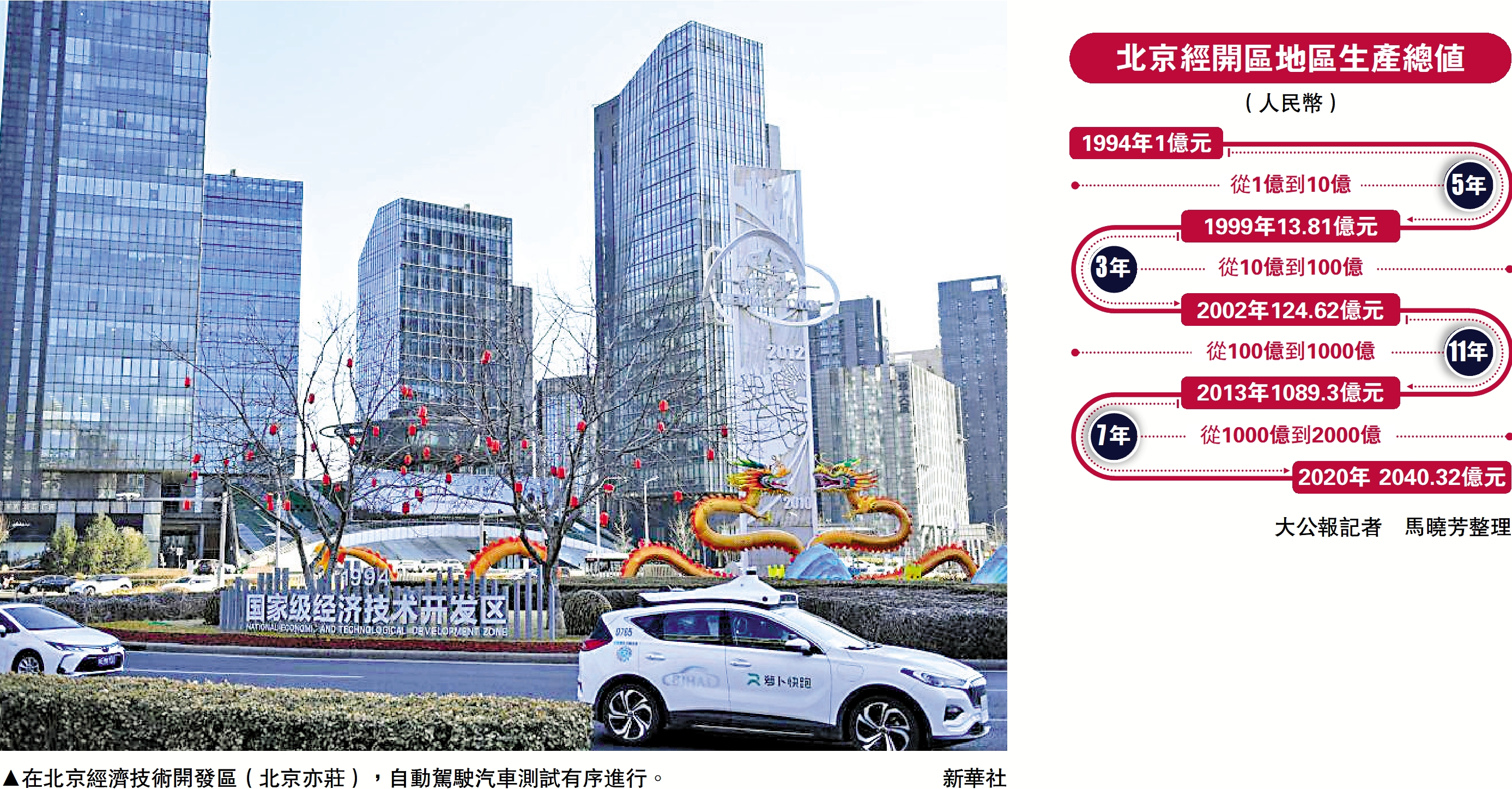 　　圖：在北京經濟技術開發區（北京亦莊），自動駕駛汽車測試有序進行。/新華社