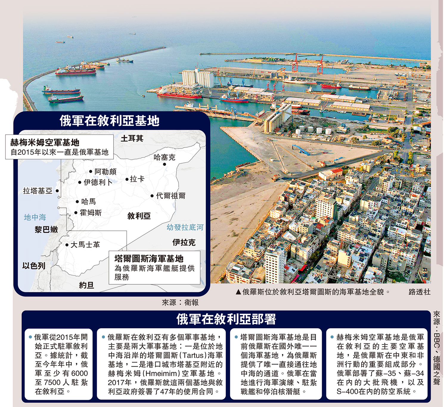 　　圖：俄羅斯位於敘利亞塔爾圖斯的海軍基地全貌。\路透社