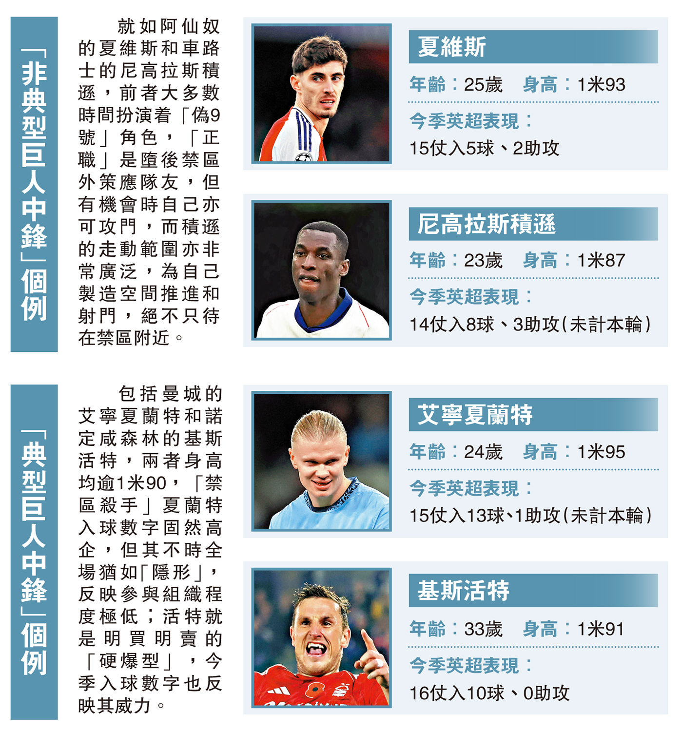 　　圖：「非典型巨人中鋒」個例、「典型巨人中鋒」個例