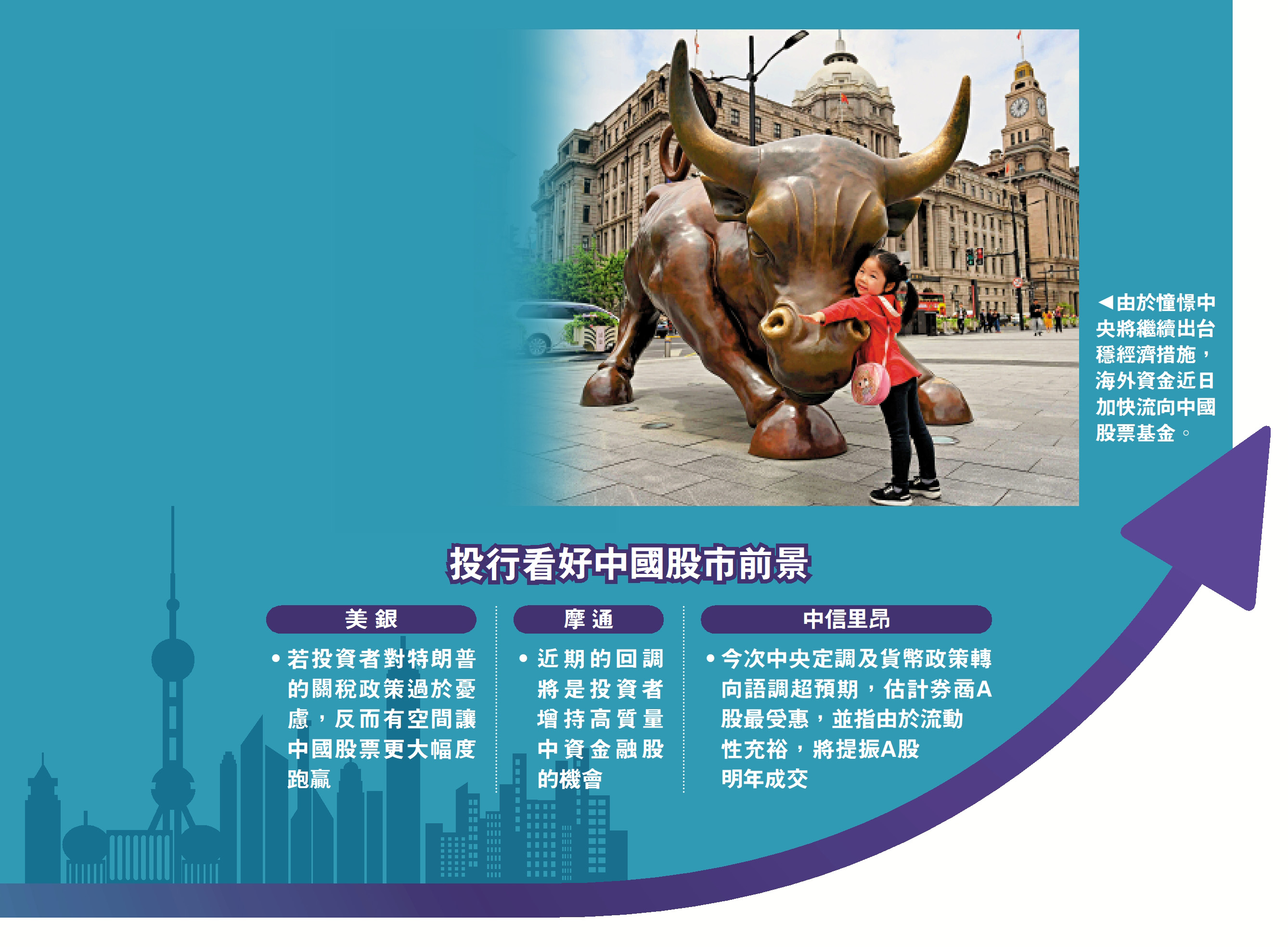 　　圖：由於憧憬中央將繼續出台穩經濟措施，海外資金近日加快流向中國股票基金。