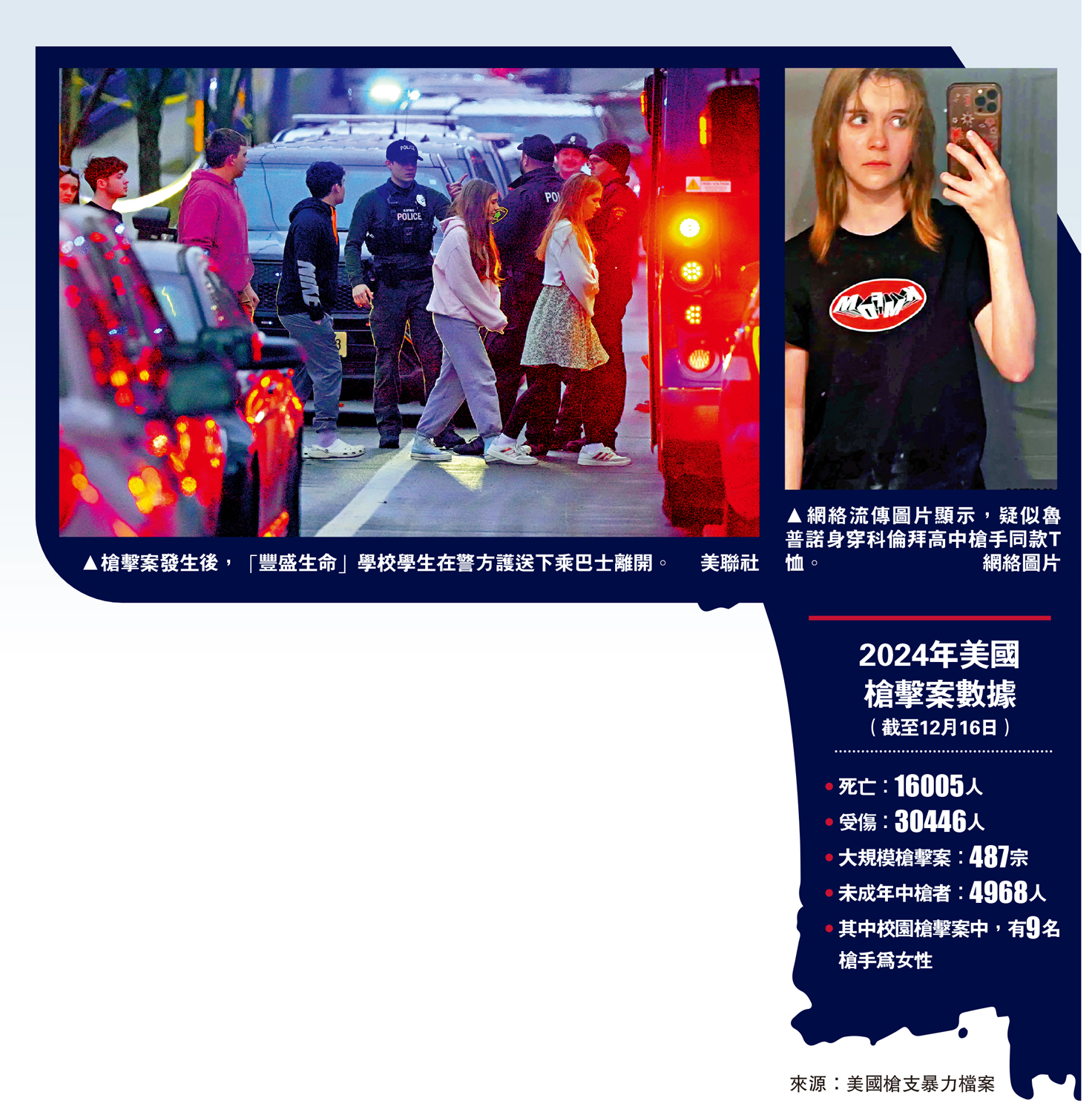 　　圖：網絡流傳圖片顯示，疑似魯普諾身穿科倫拜高中槍手同款T恤。\網絡圖片