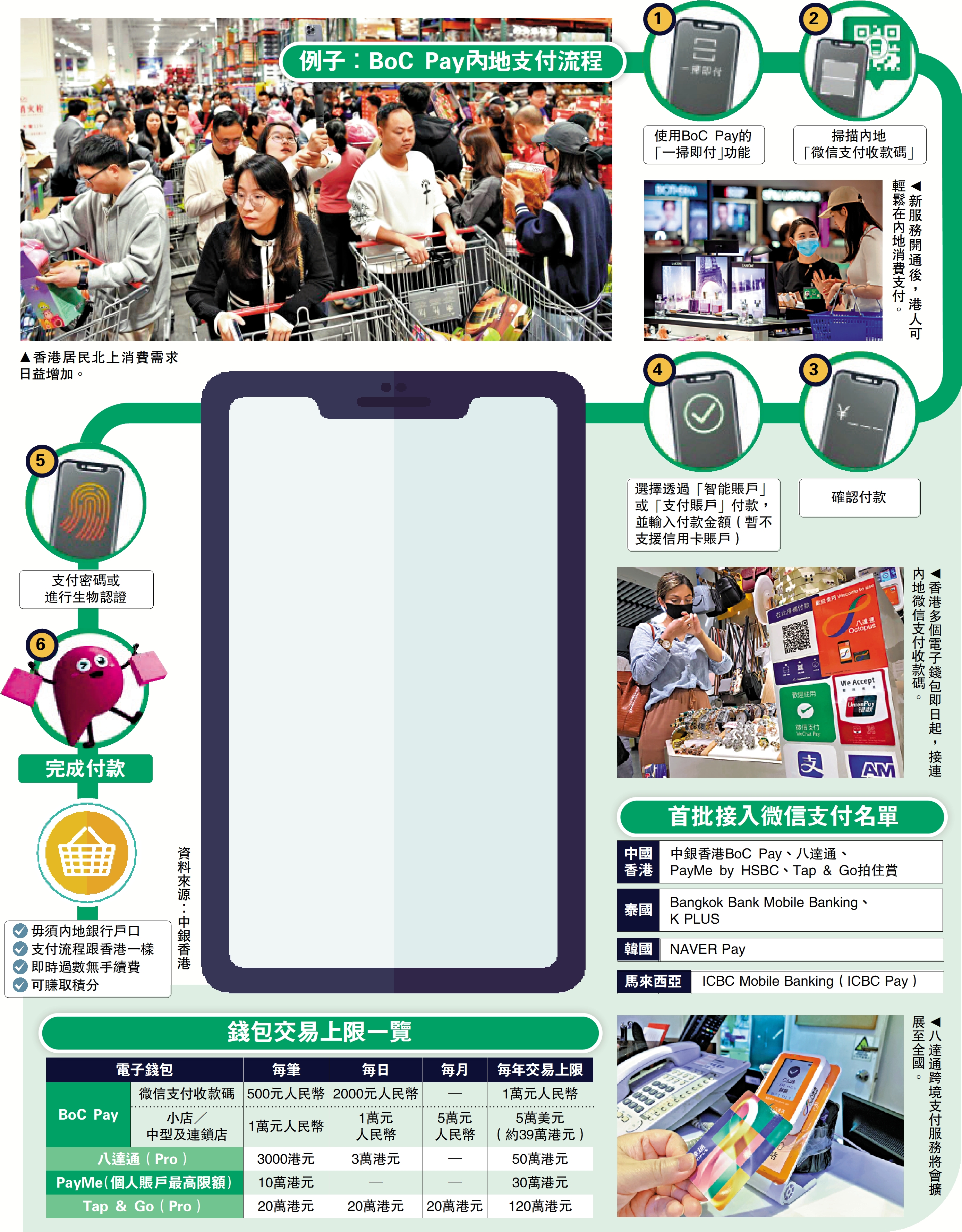 跨境支付/港四款電子錢包可用內地微信支付- 大公報