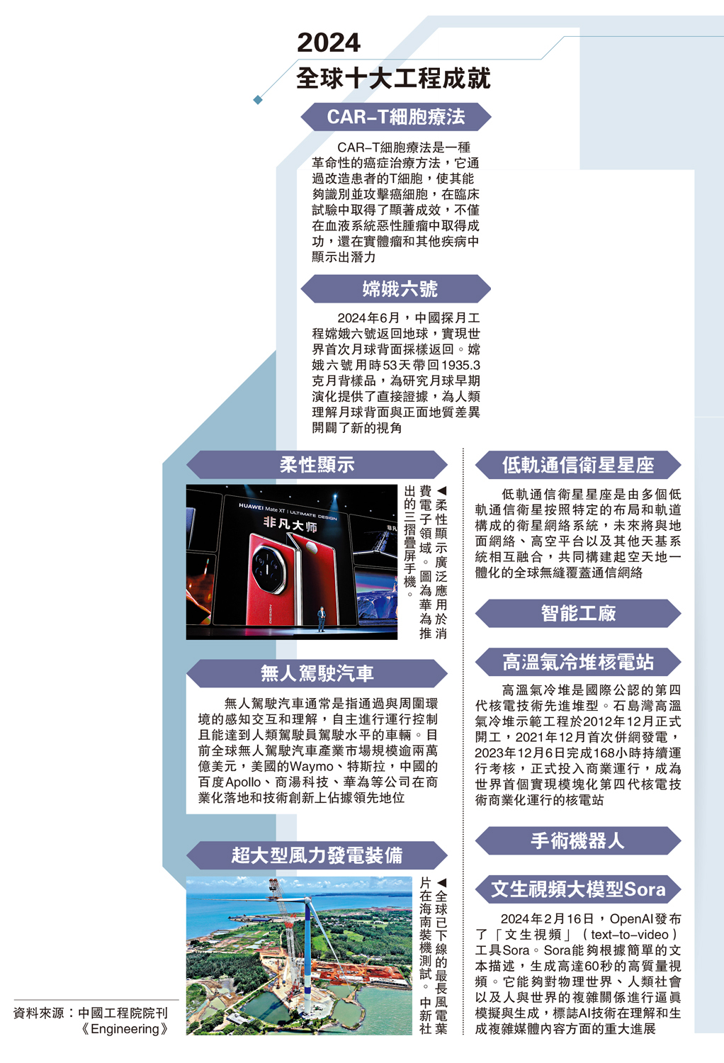 　　圖：2024全球十大工程成就