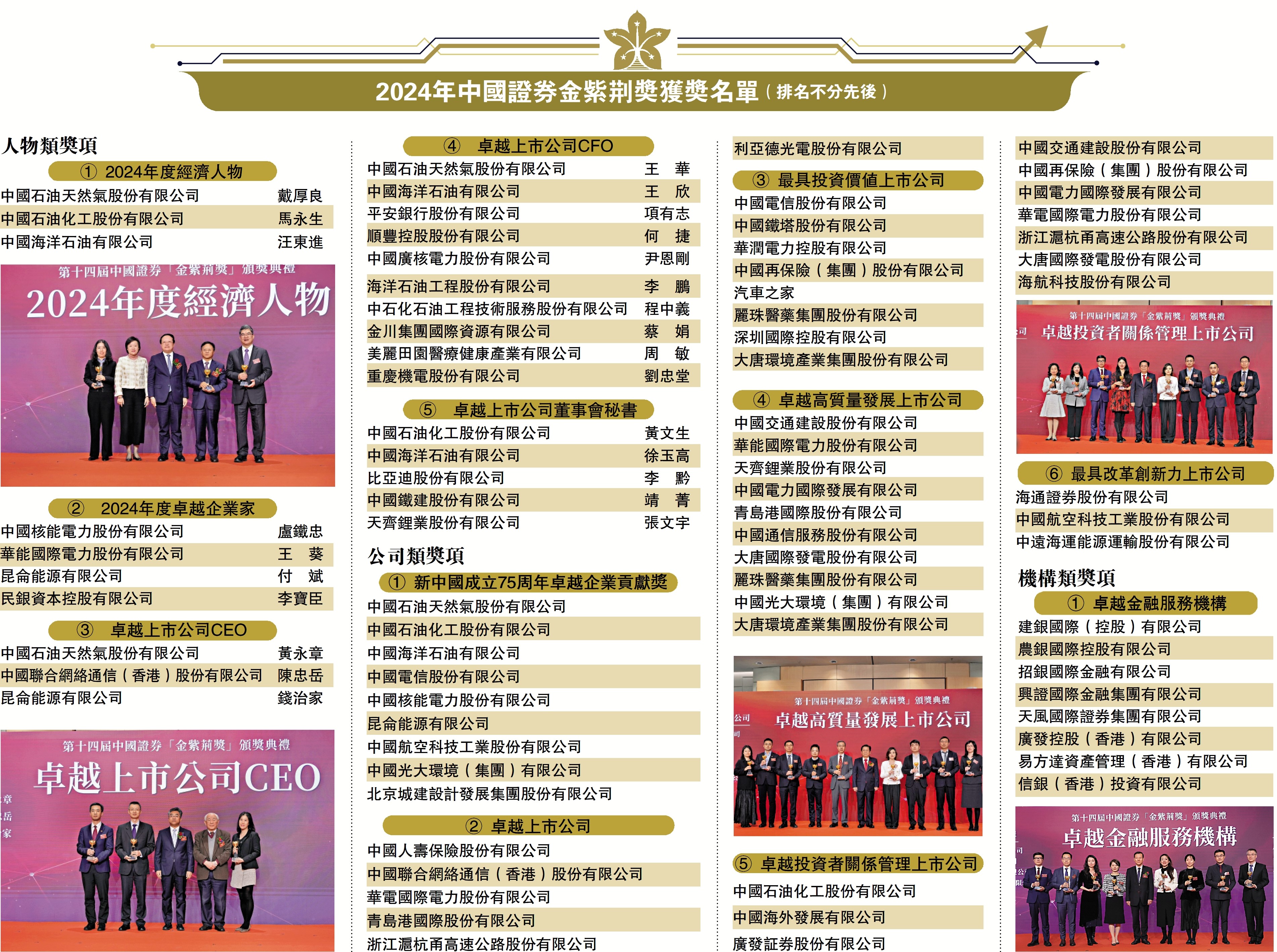 　　圖：2024年中國證券金紫荊獎獲獎名單（排名不分先後）