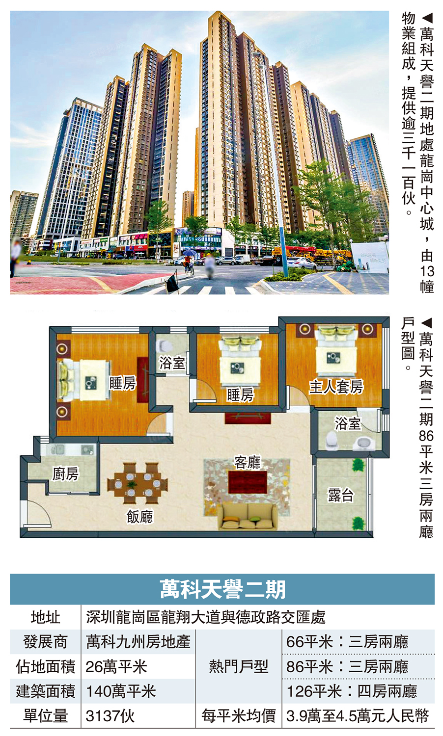 　　圖：萬科天譽二期