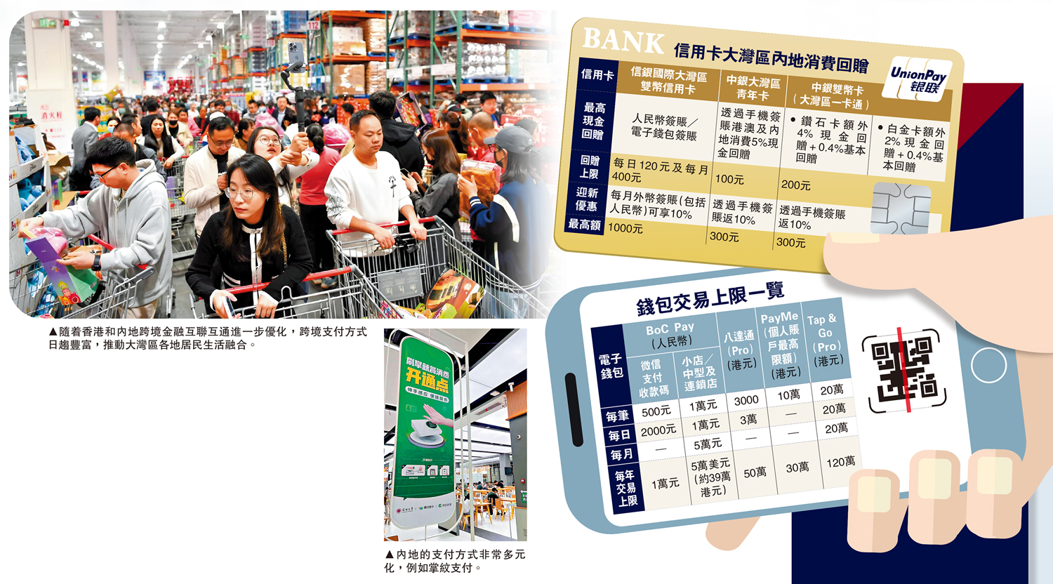 　　上圖：隨着香港和內地跨境金融互聯互通進一步優化，跨境支付方式日趨豐富，推動大灣區各地居民生活融合。下圖：內地的支付方式非常多元化，例如掌紋支付。
