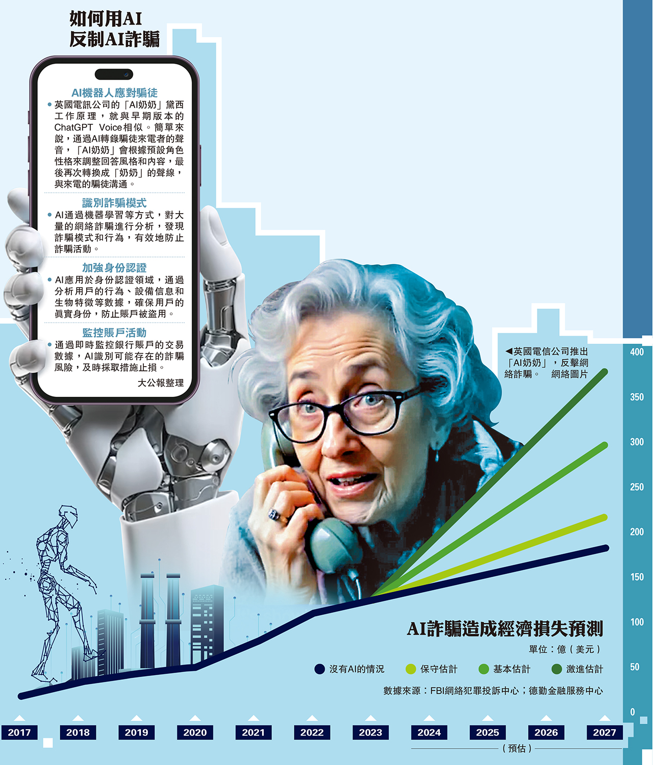 　　圖：英國電信公司推出「AI奶奶」，反擊網絡詐騙。\網絡圖片