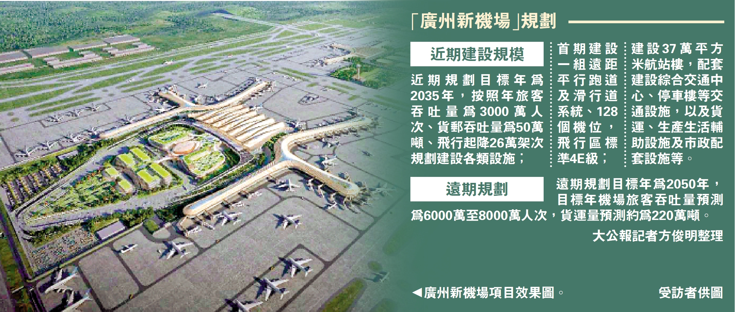 　　圖：廣州新機場項目效果圖。/受訪者供圖