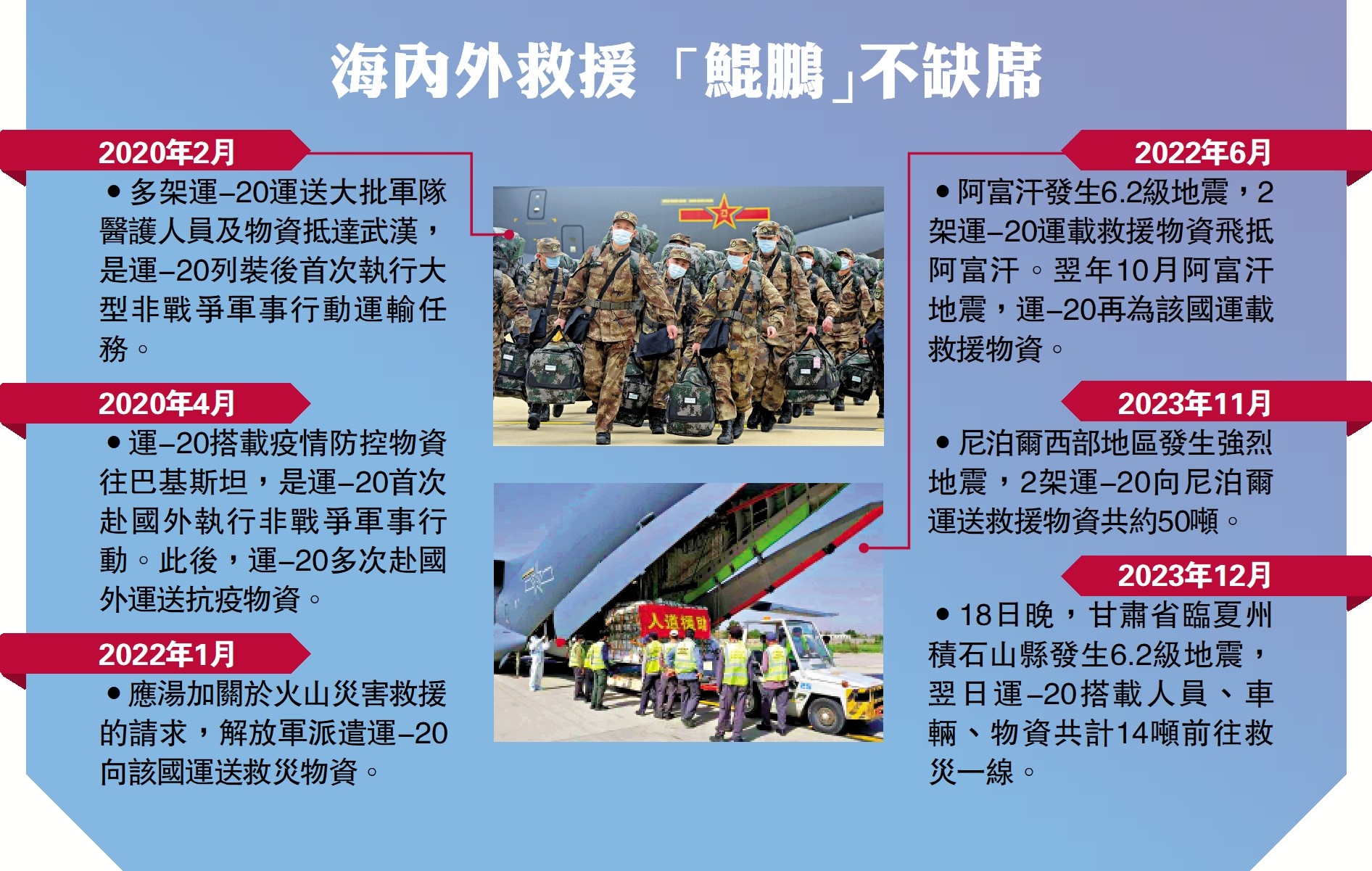 圖:海內外救援 「鯤鵬」不缺席