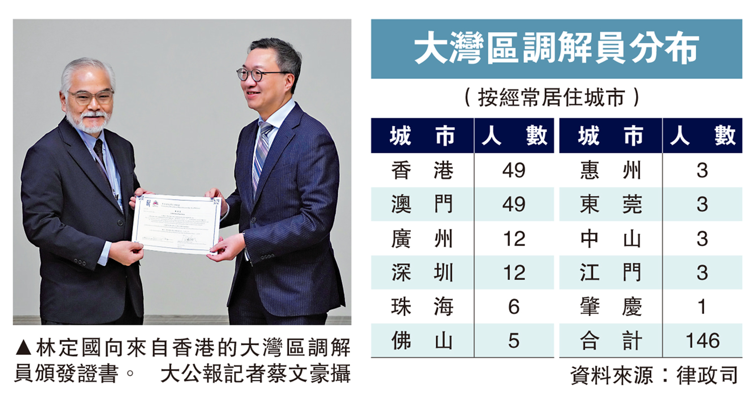 　　圖：大灣區調解員分布