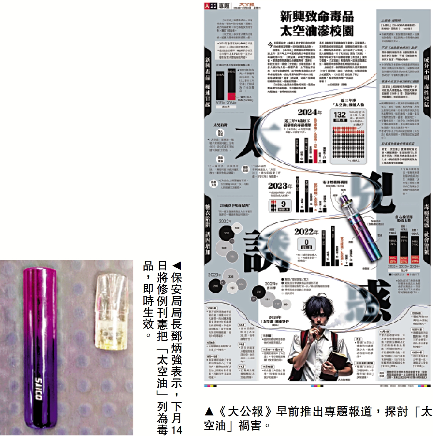 　　左圖：保安局局長鄧炳強表示，下月14日將修例刊憲把「太空油」列為毒品，即時生效。右圖：《大公報》早前推出專題報道，探討「太空油」禍害。
