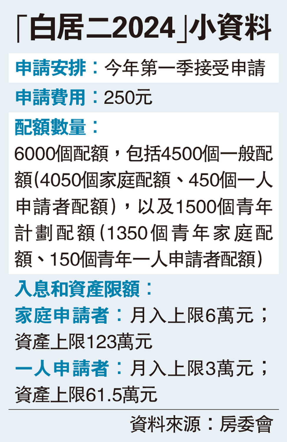 圖:「白居二2024」小資料