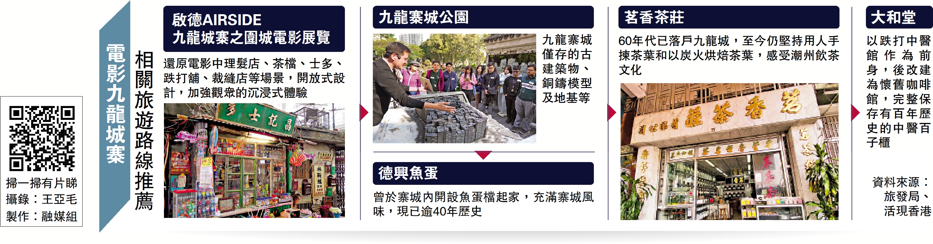 圖:電影九龍城寨