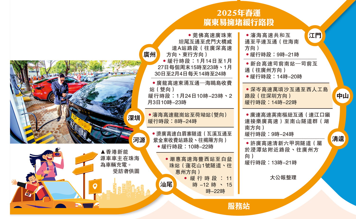 　　圖：香港新能源車車主在珠海為車輛充電。\受訪者供圖