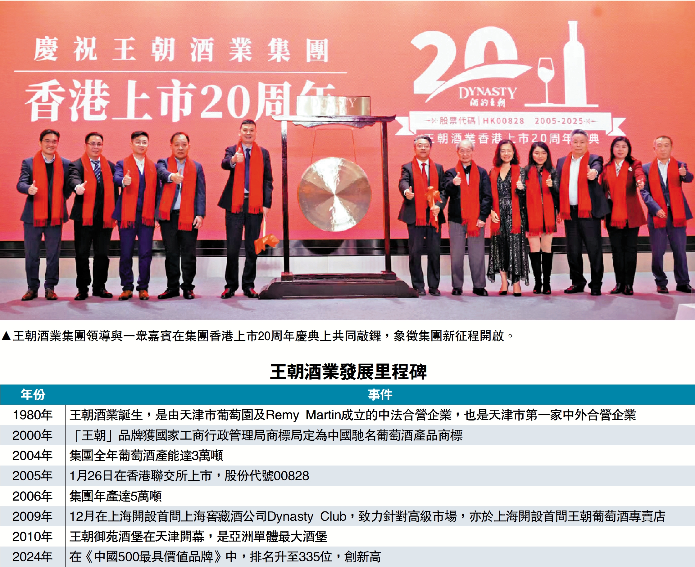 圖:王朝酒業集團領導與一眾嘉賓在集團香港上市20周年慶典上共同敲鑼,象徵集團新征程開啟。