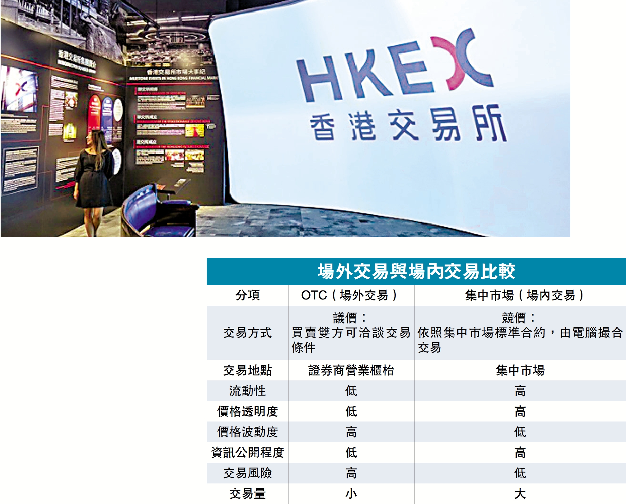 圖:香港應借鑒國際先進經驗,通過降低上市門檻,及啟動大量中小上市公司存量資源等措施,吸引更多優質企業來港上市。
