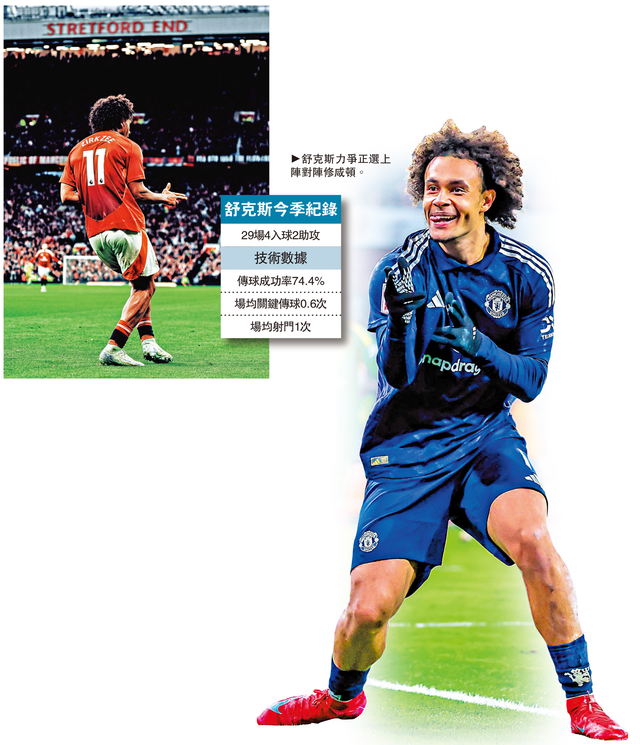 圖:舒克斯力爭正選上陣對陣修咸頓。